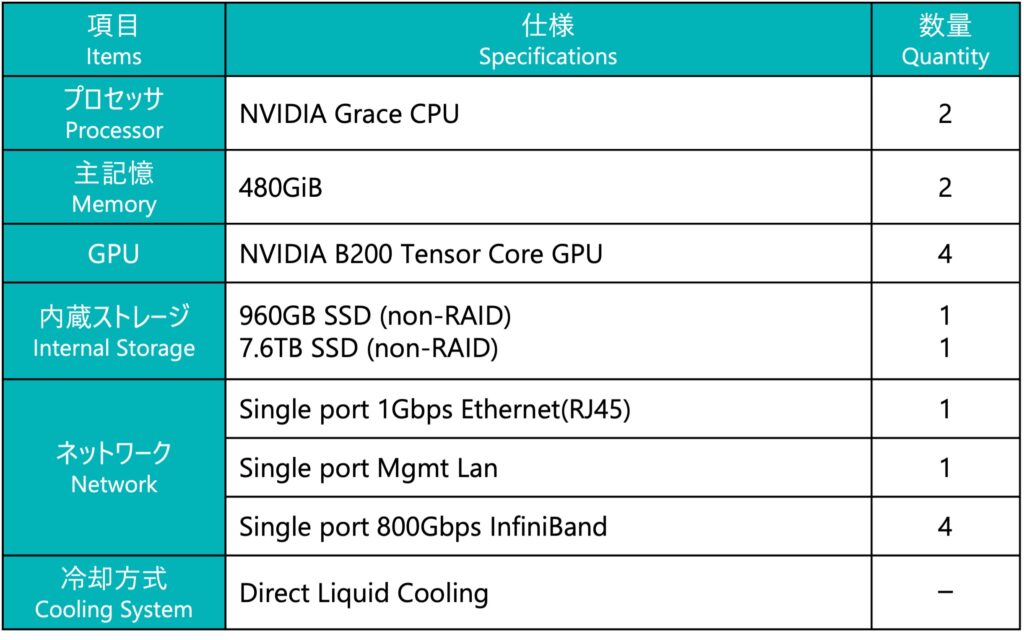 compute_node_specifications